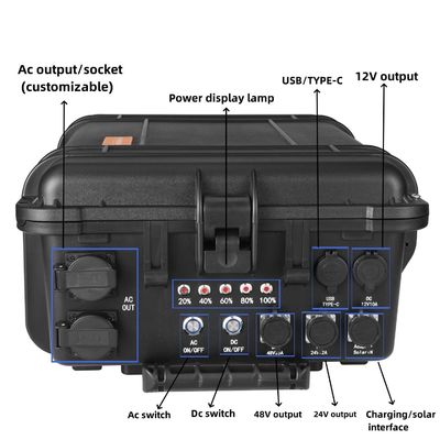 Generator surya 4000W yang dapat diisi ulang Ideal untuk berkemah keluarga dan kesiapan darurat